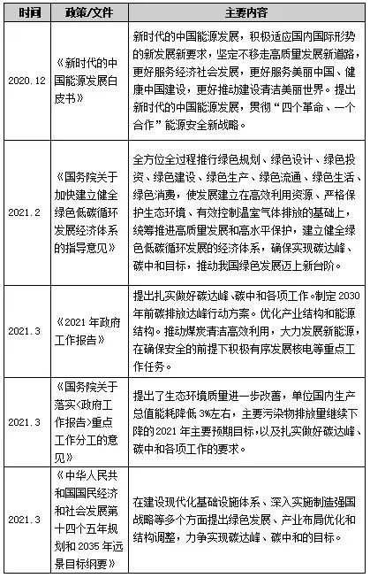 环保产业如何更好的参与到碳达峰、碳中和的实践中去